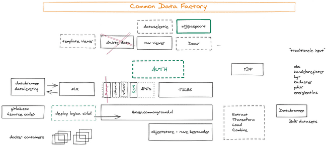De Componenten Afbeelding